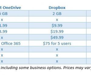 dropbox pricing 2015