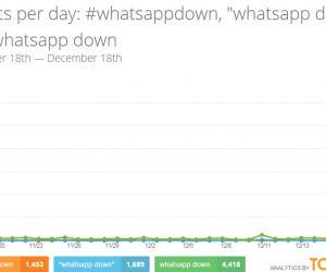 whatsapp messenger are down