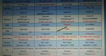10.1-Inch ASUS Tablet TF300T Exposed and Detailed