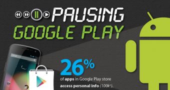 100,000 Google Play Apps Are High-Risk, Bit9 Experts Find – Video