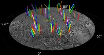 3-D model of 98 of the 101 active geysers identified on Saturn's moon Enceladus