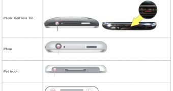 Apple shows how the indicator appears when an iPhone or iPod has been exposed to water or a liquid containing water