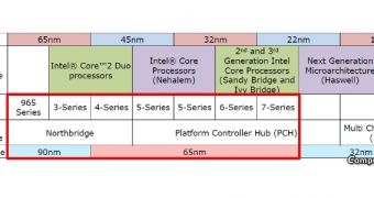 Intel Broadwell SoC set for 2014-2015