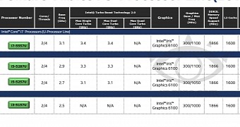 Intel Broadwell-U CPUs Core i7/i5/i3 and Iris HD graphics