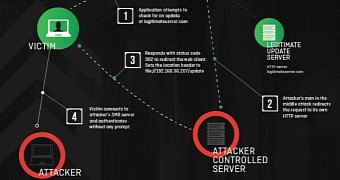 Redirect to SMB achieved via man-in-the-middle attack