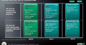 AMD outlines server chip roadmap