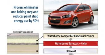 Chevy Sonic treated with the ‘three-wet’ paint process