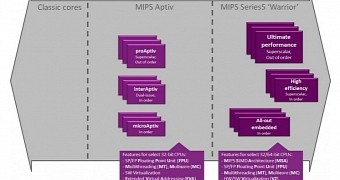 MIPS Warrior CPU architecture