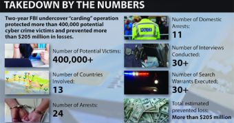 The figures involved in the international law enforcement operation
