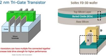 Comparison between Intel's Tri-gate transistors and FD-SOI