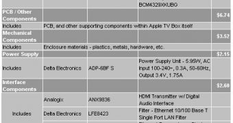Apple TV bill-of-materials summary