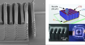 3D Printed Battery Is Smaller than a Grain of Sand