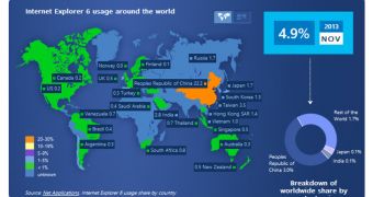 Microsoft hopes to decrease IE6's market share by April 8, 2014