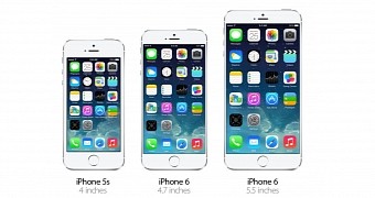 iPhone 5s, iPhone 6 and iPhone 6 Plus size comparison