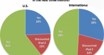 48% of Existing iPad Owners Plan to Buy the New Model