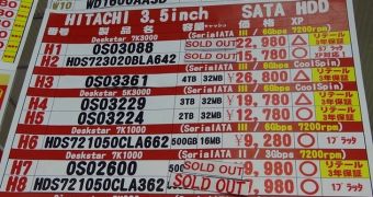 4TB Hitachi Hard Drives Start Selling in Japan [UPDATE]