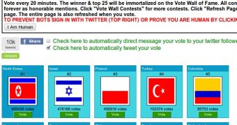 The voting page rigged by 4chan