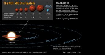 5 New Earth-Size Exoplanets Orbit so Close to Their Star That a Year Takes One Day