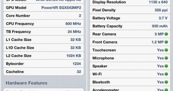 5th-Gen iPod touch Uses iPhone 4S CPU, GPU