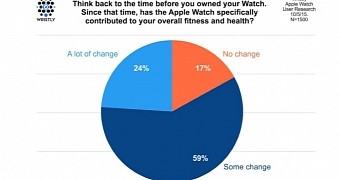 Wristly's Apple Watch Insider’s Report