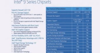Intel 9-Series chipset