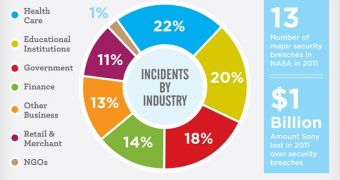 92% of Data Breaches Are Avoidable, Study Finds [Infographic]