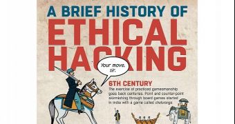 History of ethical hacking (click to see full)