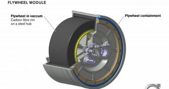 This is the flywheel concept that Volvo is working on