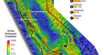 Californian faults and their probability to cause a megaquake