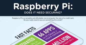 A Raspberry Pi Connected to the Internet Needs to Be Secured Against Threats – Infographic