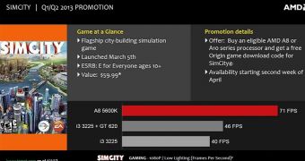AMD A8 and A10 APUs Will Sell with SimCity