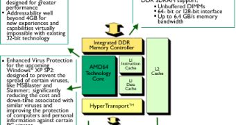 AMD Processor Diagram