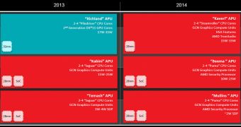 AMD mobile chip roadmap