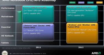 AMD Notebook CPU/APU Roadmap