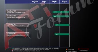 8-Core AMD Desktop Zambezi Bulldozer Chips Coming in Q2 2011
