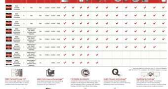 AMD Piledriver consumer platform guide