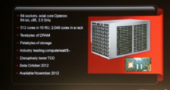 AMD's AFDS 2012 Server Presentation