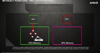 AMD Intros Heterogeneous Uniform Memory Access