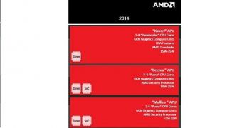 AMD announces Beema processors