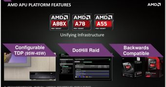 AMD Kaveri APUs with Configurable TDP