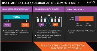 AMD hUMA technology