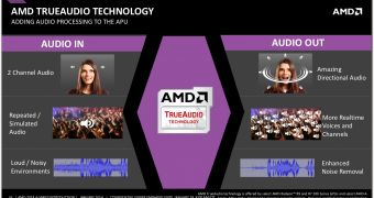 AMD Kaveri TrueAudio
