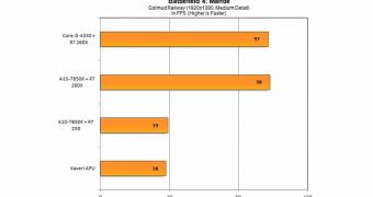 Intel Core i3 vs. AMD Kaveri benchmark