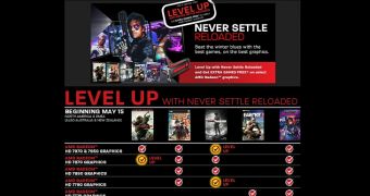 AMD Never Settle Level Up, a New Free Game Offer for Radeon Graphics Cards