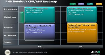 AMD Plans Big Steps on Laptop Front in 2011 and 2012