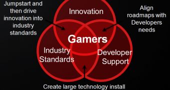AMD presents its Gamers Manifesto at GDC