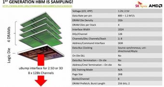 AMD and SK Hynix stacked memory