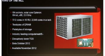 Future AMD Server Based on SeaMicro Technology