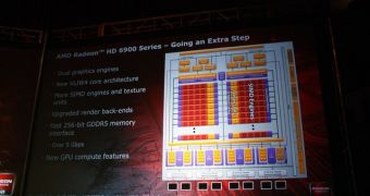 AMD Radeon HD 6900 Architecture Exposed, Brings Major Design Changes