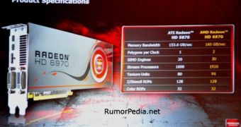 Leaked slide featuring AMD Radeon HD 6970 tech info
